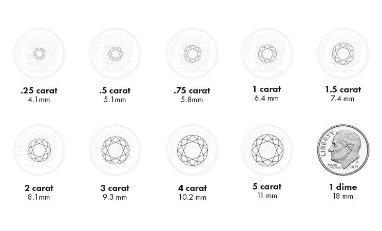 Carat Weight